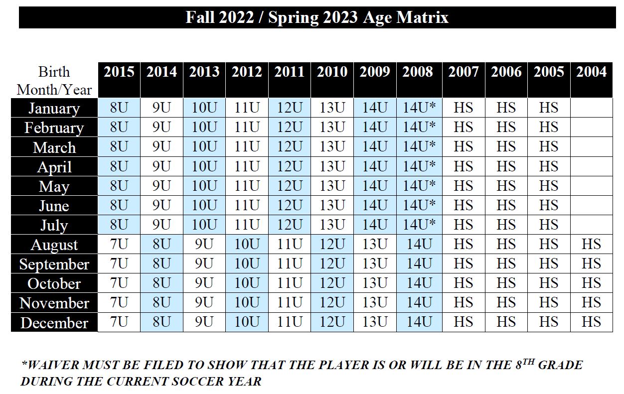RSL Age Matrix 2022 - 2023 RSL Age Matrix