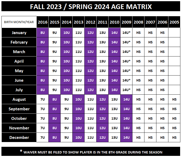 age matrix 23 fall - 24 spring